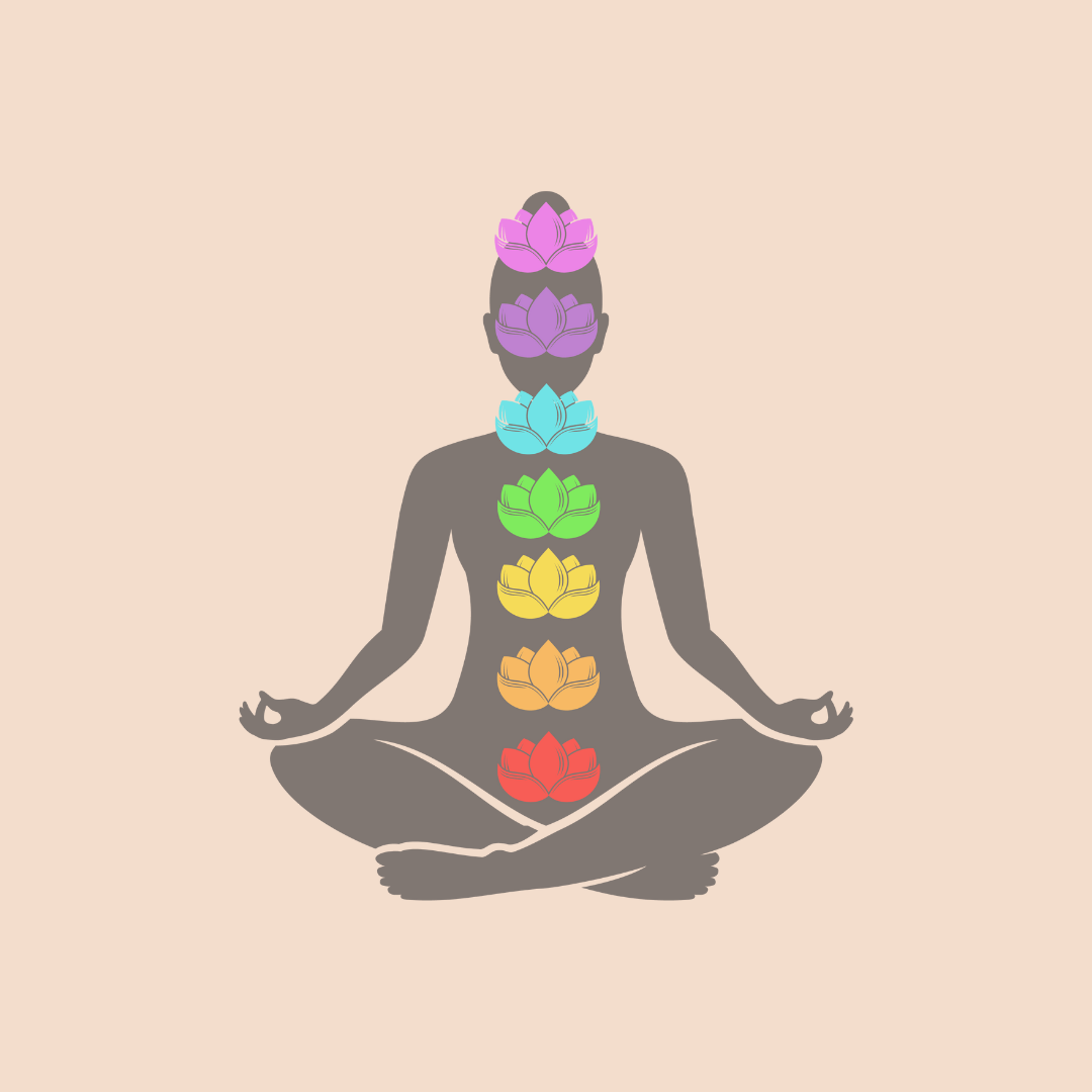 What is Yoga? - Yin Yoga Mats